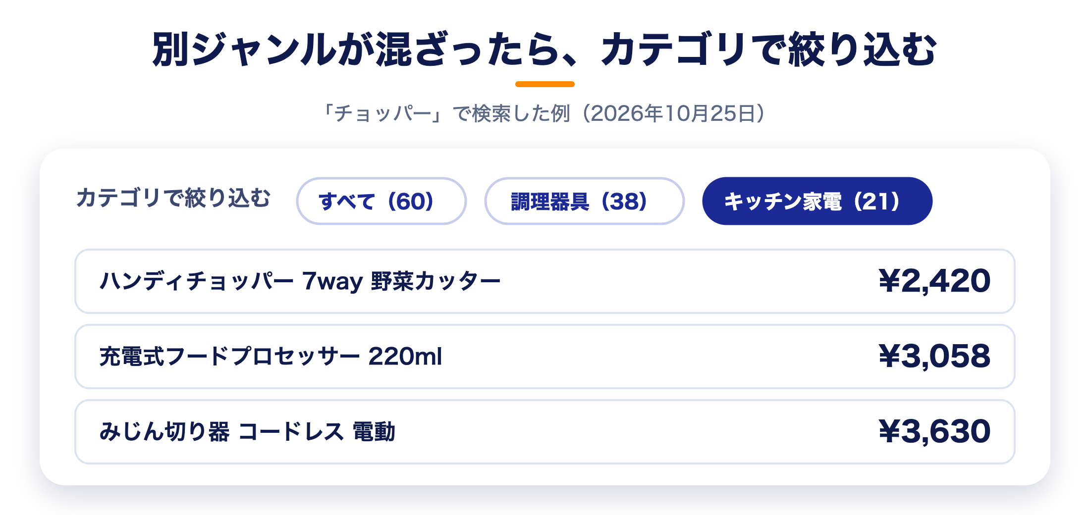 カテゴリで絞り込む画面の例。すべて(60)、調理器具(38)、キッチン家電(21)のボタンが並び、キッチン家電を選ぶと、その商品だけが一覧に出る